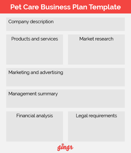 This template shows the seven sections of a dog grooming business plan.