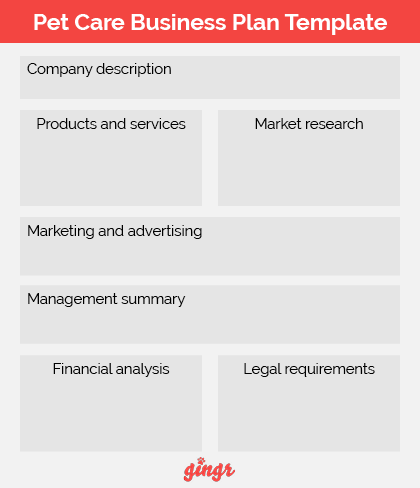 mobile dog grooming business plan example This template shows the seven sections of a dog grooming business plan.