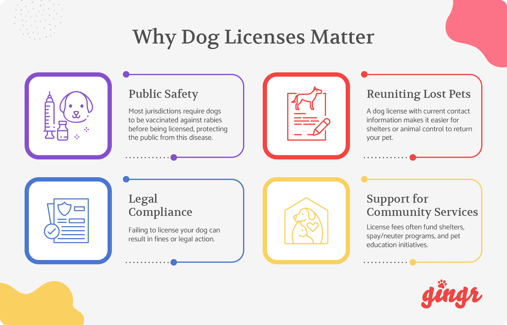 The top reasons why dog licenses matter.