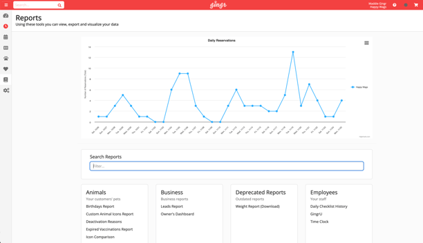 Gingr reports