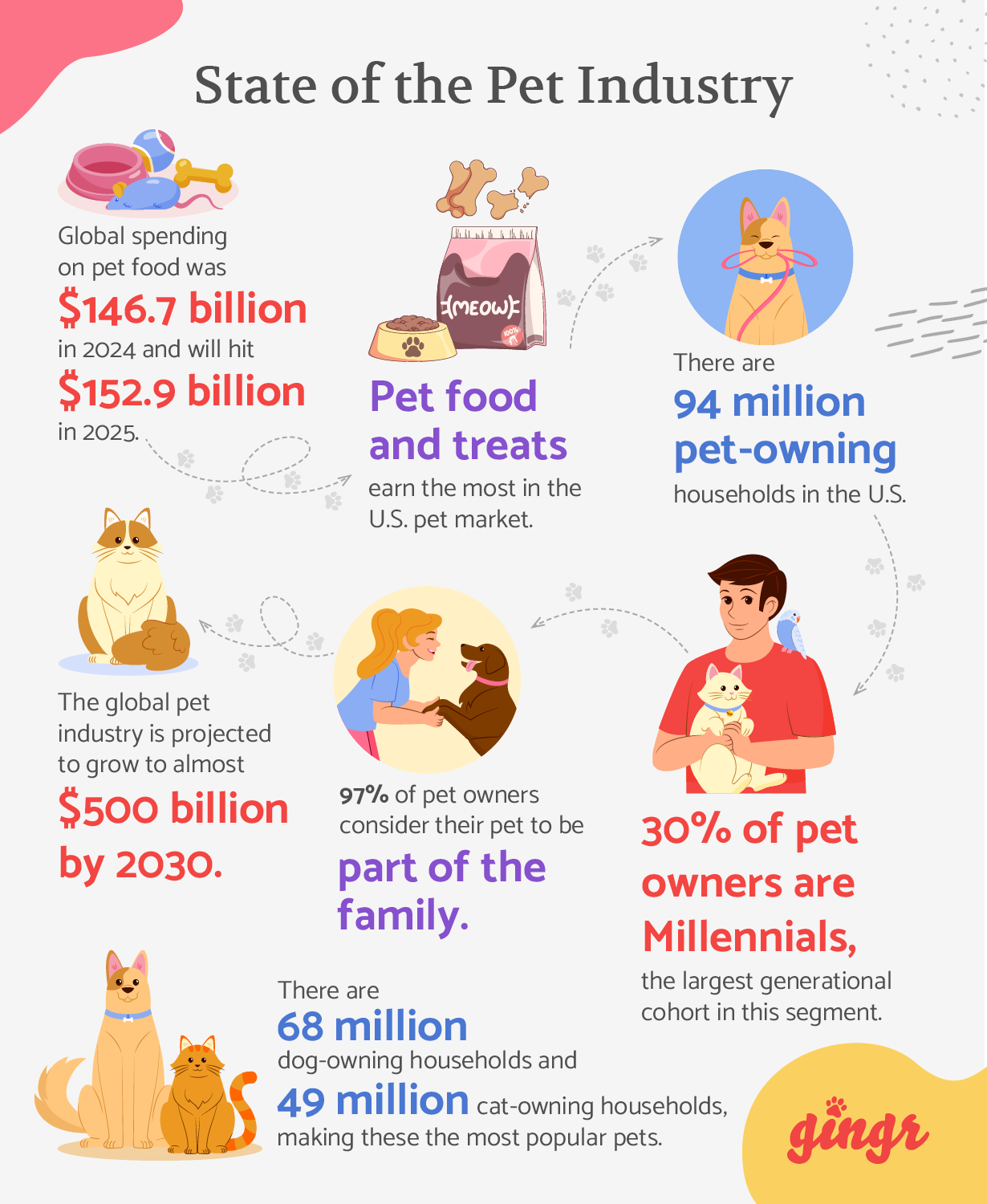 A summary of pet industry trends for 2026 (detailed in the text below).