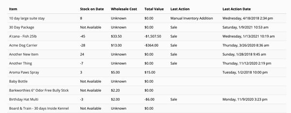 Inventory Reports