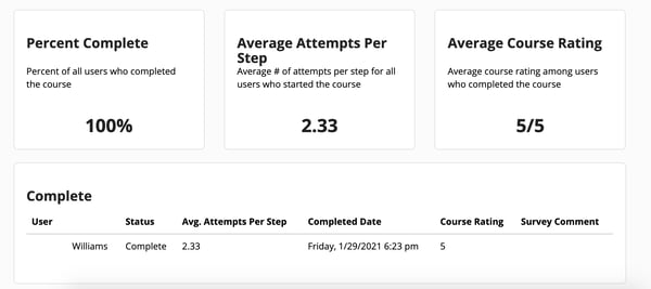 Staff Training Report
