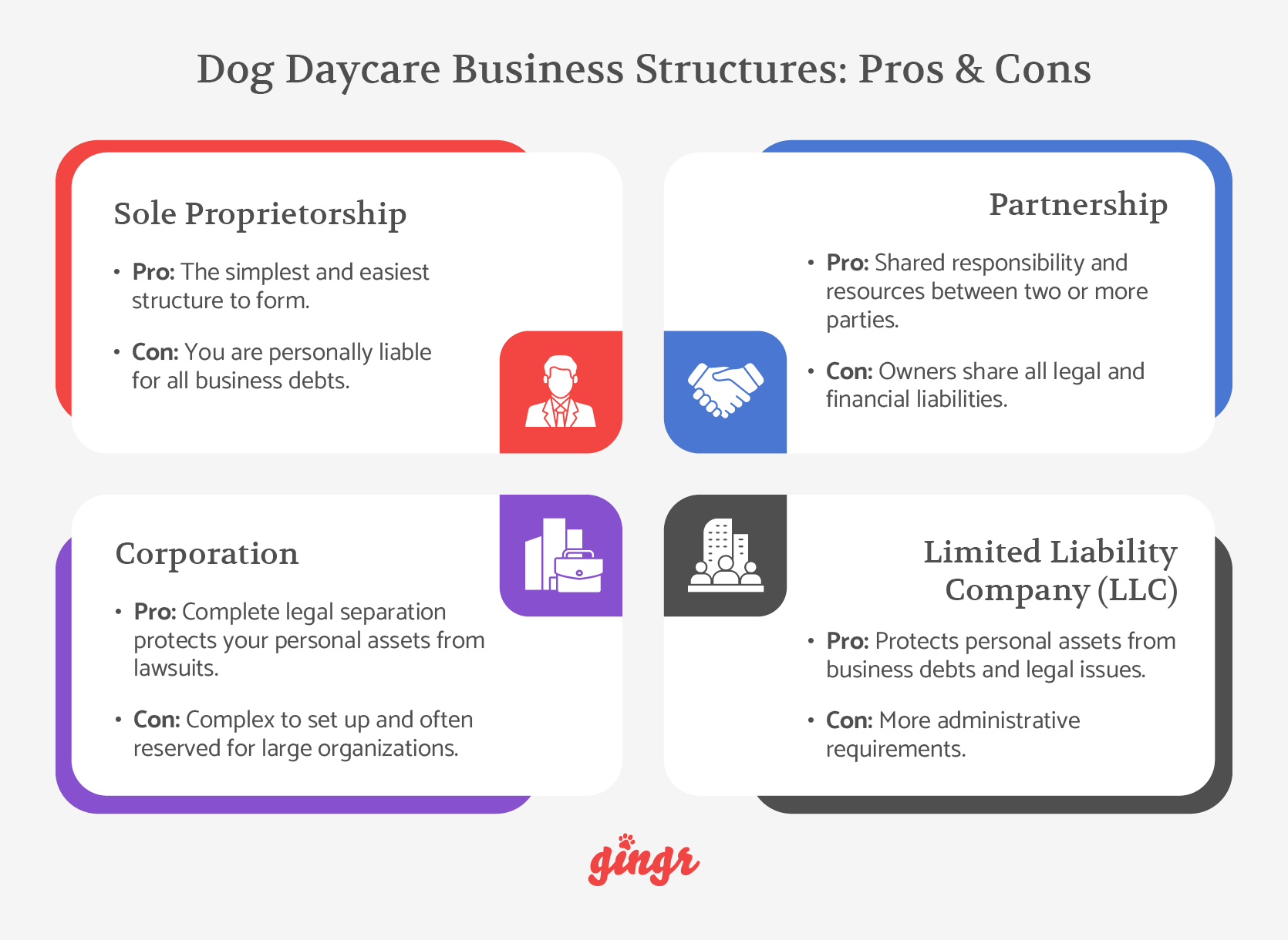 The four main dog daycare business structures to choose from, with pros and cons for each (detailed in text).