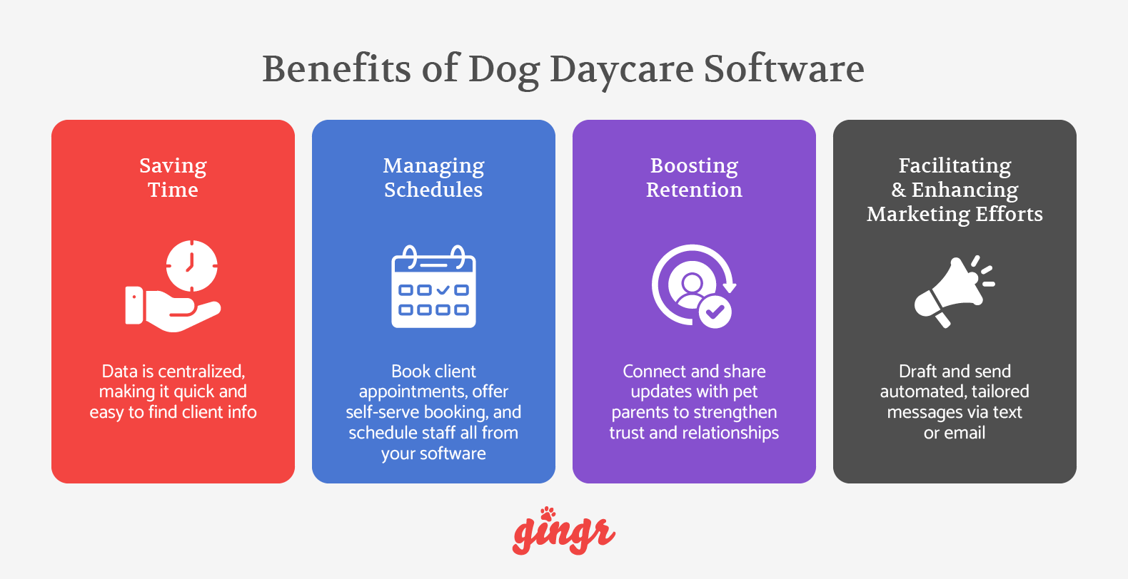 The four benefits of using dog daycare software (detailed below).