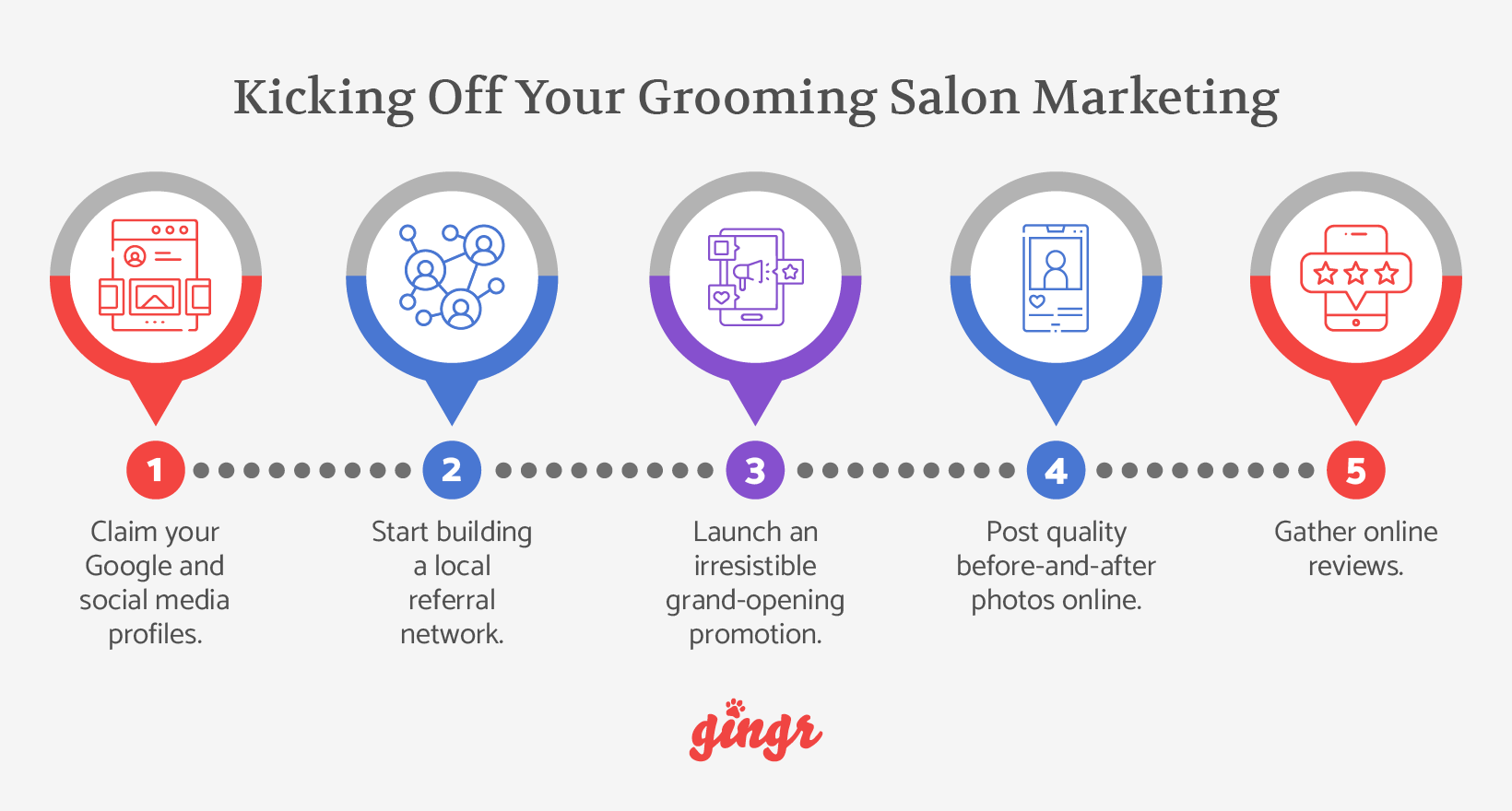 The five basic steps needed to start marketing your grooming salon (detailed below).