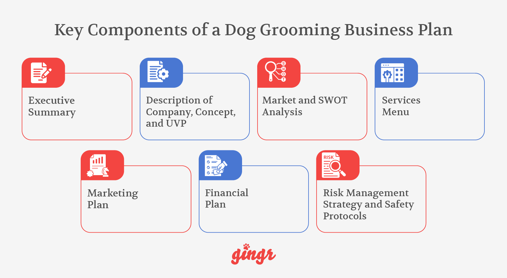 The key components of a dog grooming business plan (detailed below).