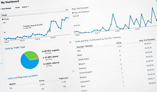 Google Analytics