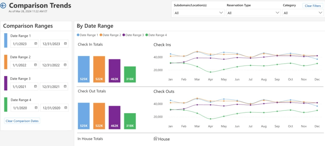 Cross-location reporting in Gingr multi-location pet-care business software