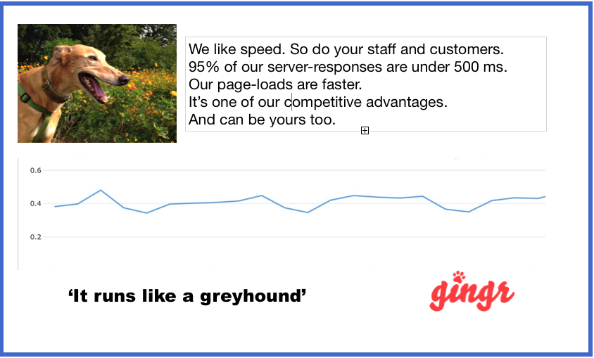 Gingr’s pet business software has industry-leading uptime and reliability.